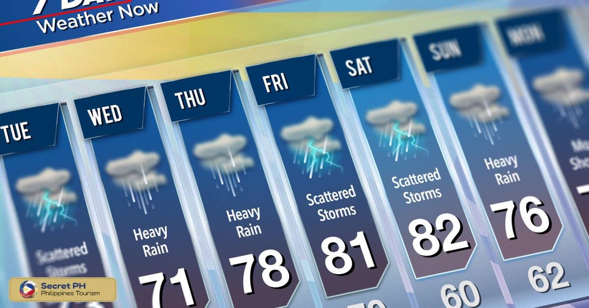 Be aware of the weather