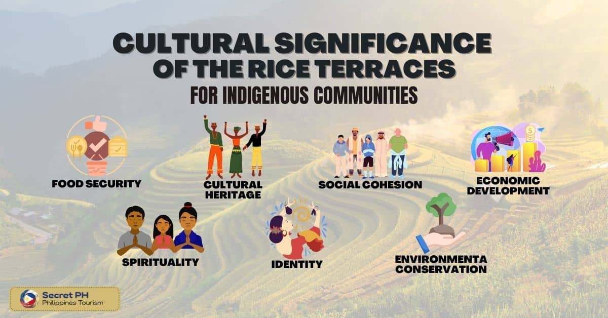 Cultural Significance of the Rice Terraces for Indigenous Communities