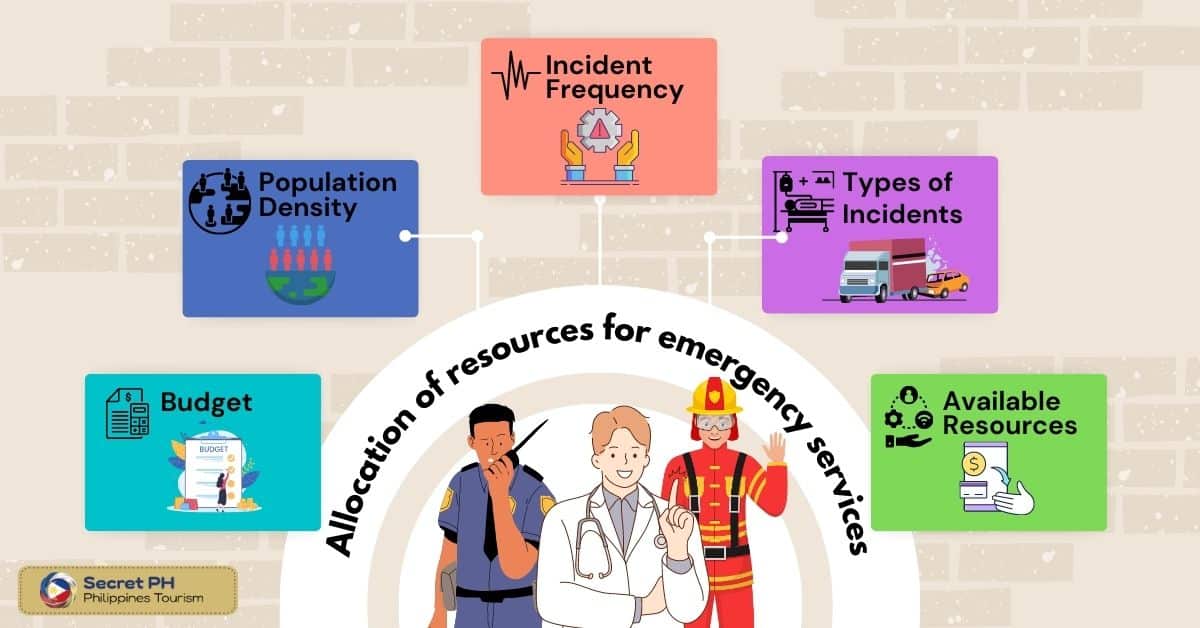 Allocation of resources for emergency services