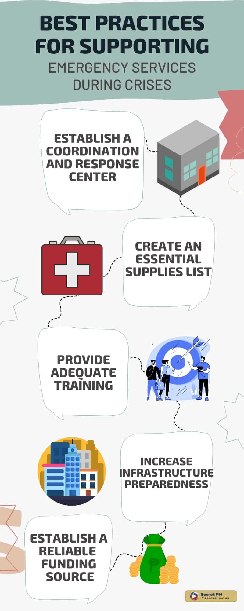 Best Practices for Supporting Emergency Services during Crises