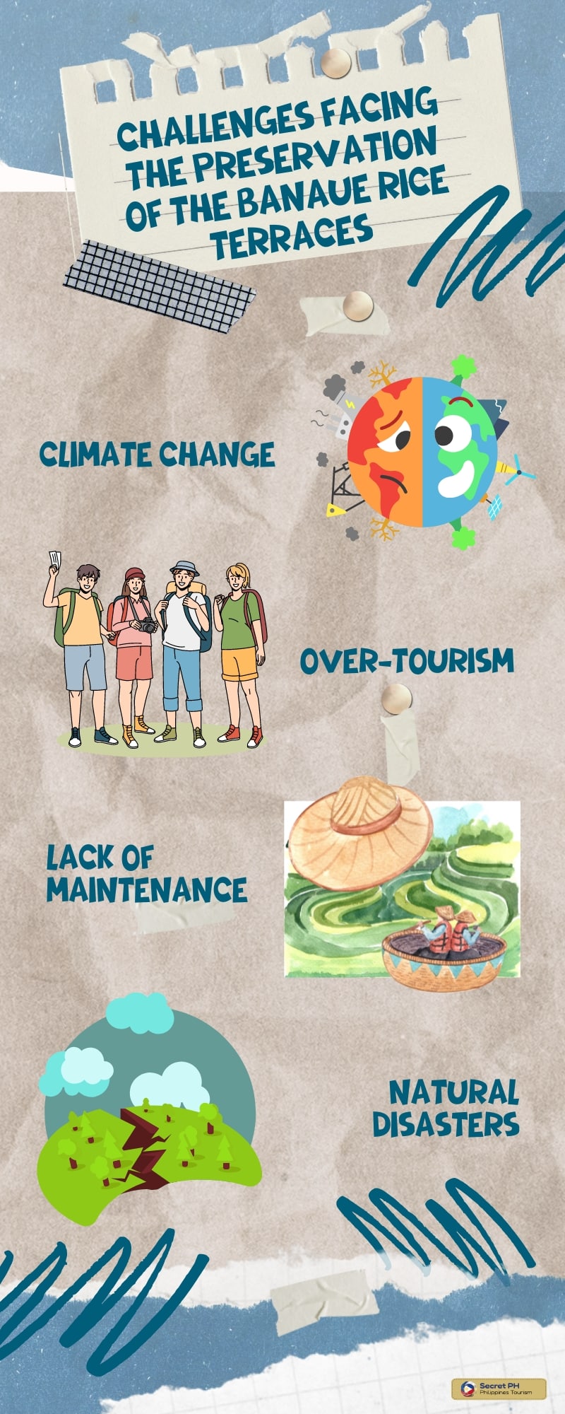Challenges Facing the Preservation of the Banaue Rice Terraces