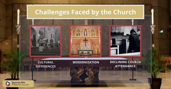 Challenges Faced by the Church