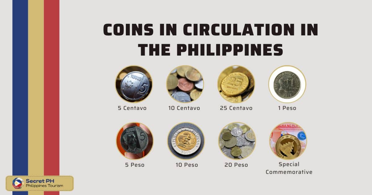 Coins in Circulation in the Philippines