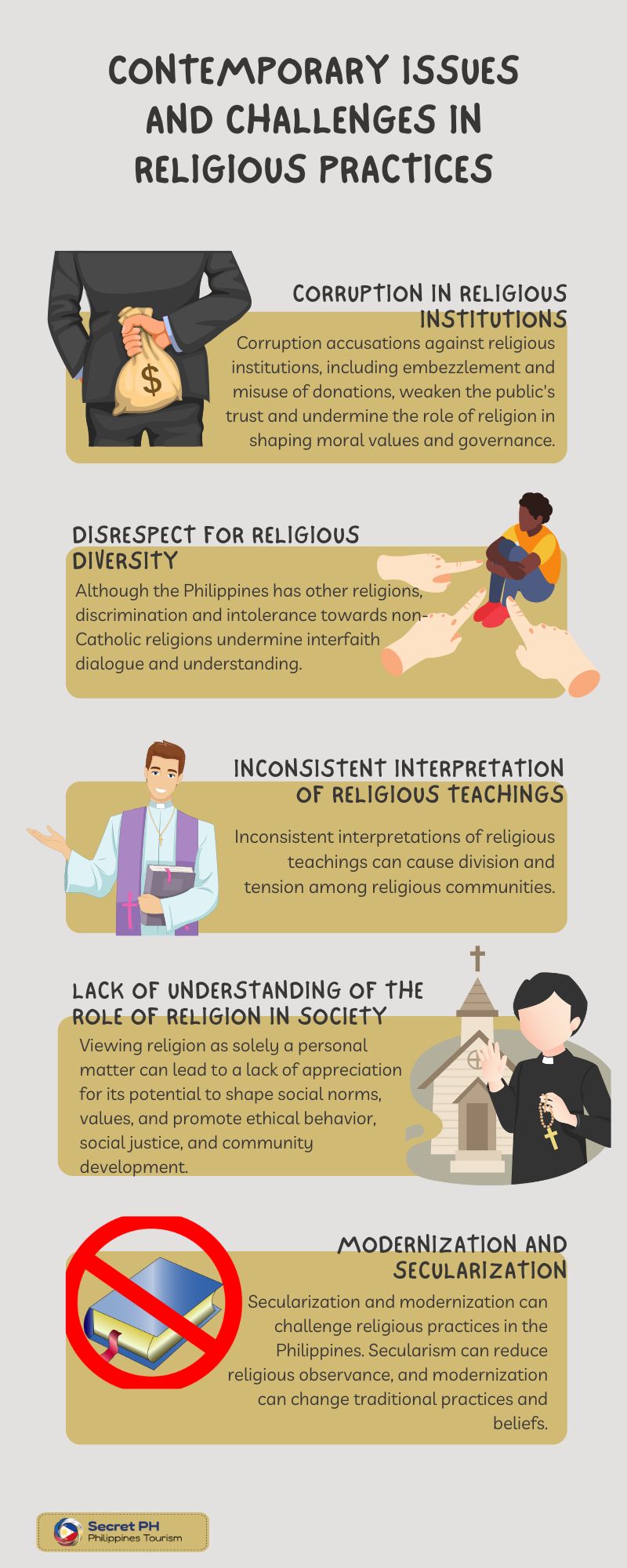 Contemporary Issues and Challenges in Religious Practices