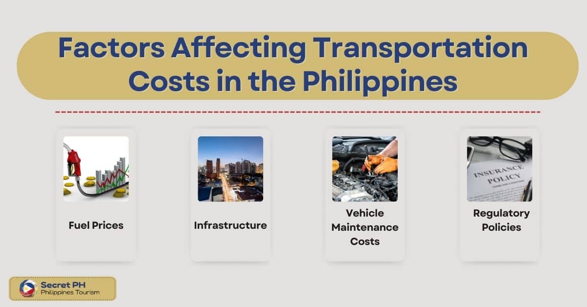 Factors Affecting Transportation Costs in the Philippines