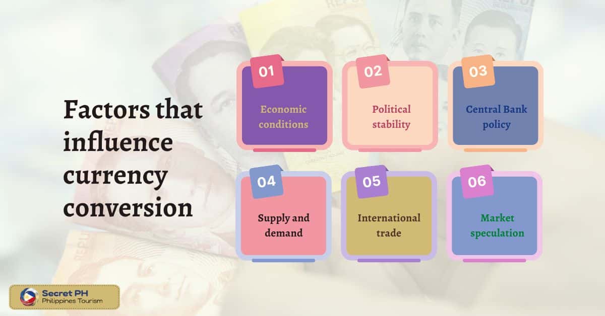 Factors that influence currency conversion