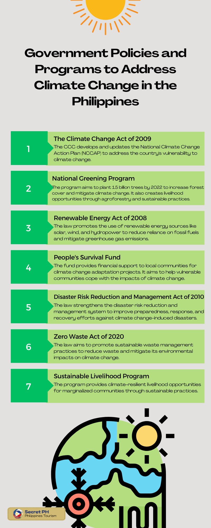 Government Policies and Programs to Address Climate Change in the Philippines