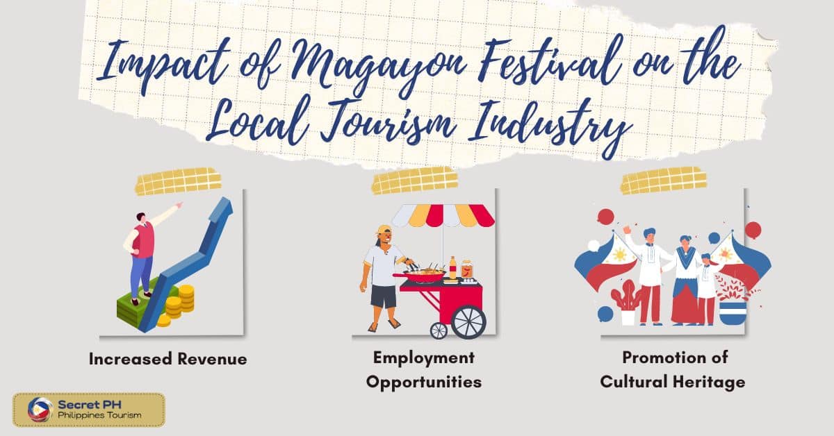 Impact of Magayon Festival on the Local Tourism Industry