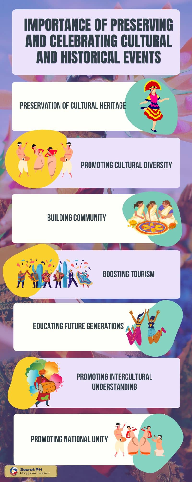 Importance of Preserving and Celebrating Cultural and Historical Events