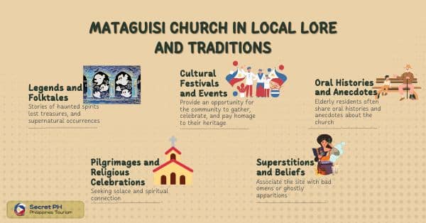 Mataguisi Church in Local Lore and Traditions