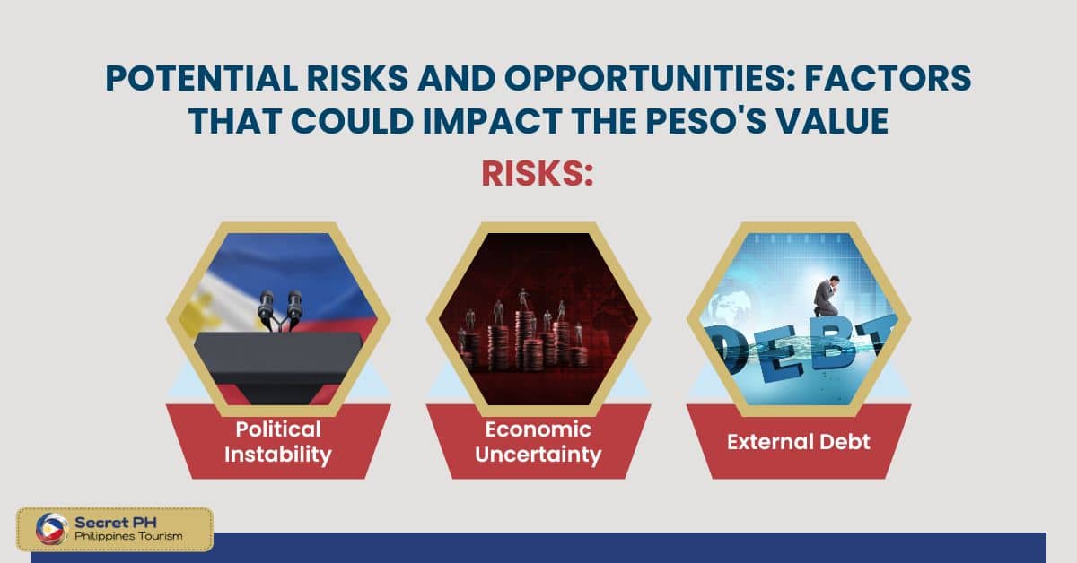 Risks