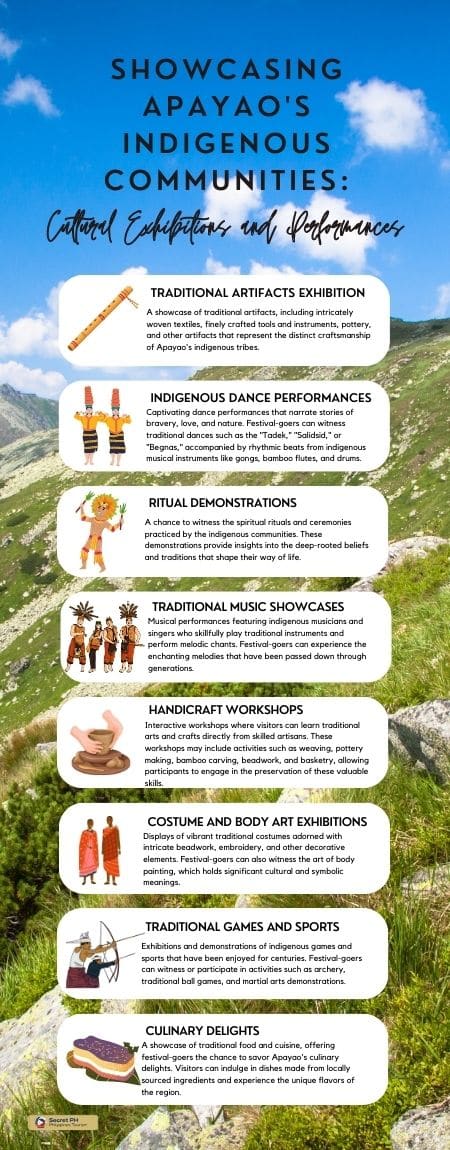 Showcasing Apayao's Indigenous Communities_ Cultural Exhibitions and Performances