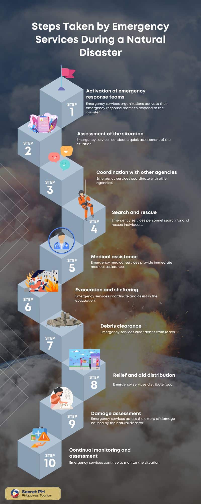 Steps Taken by Emergency Services During a Natural Disaster