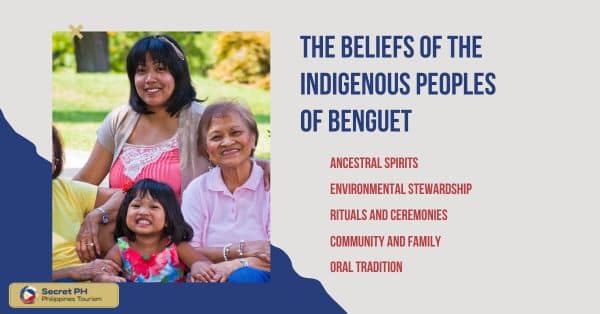 The Beliefs of the Indigenous Peoples of Benguet 