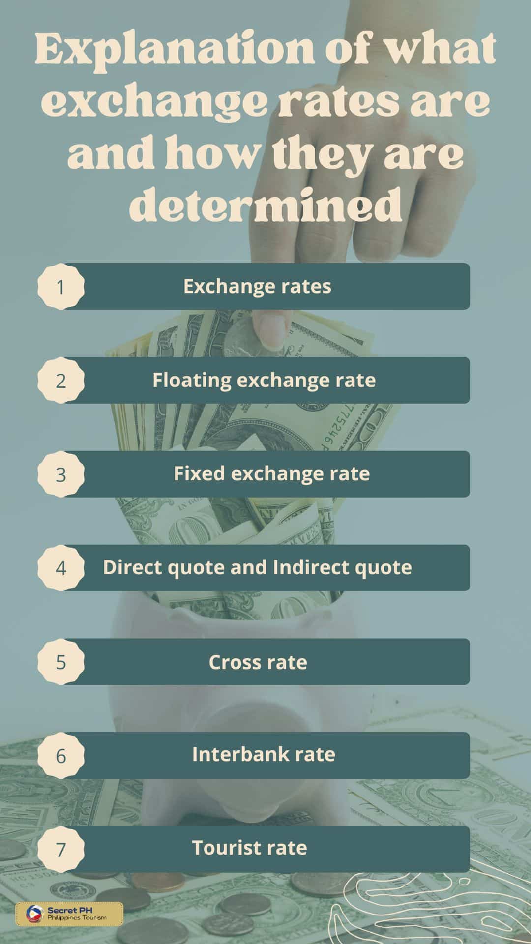 Explanation of Exchange Rate