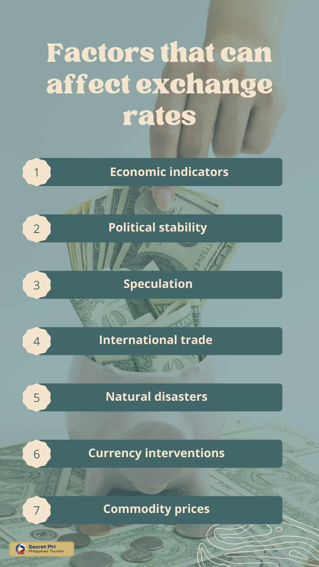 Factors that can affect exchange rates
