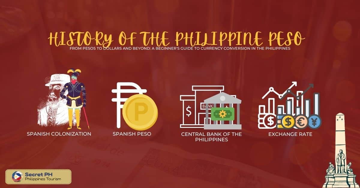History of the Philippine Peso