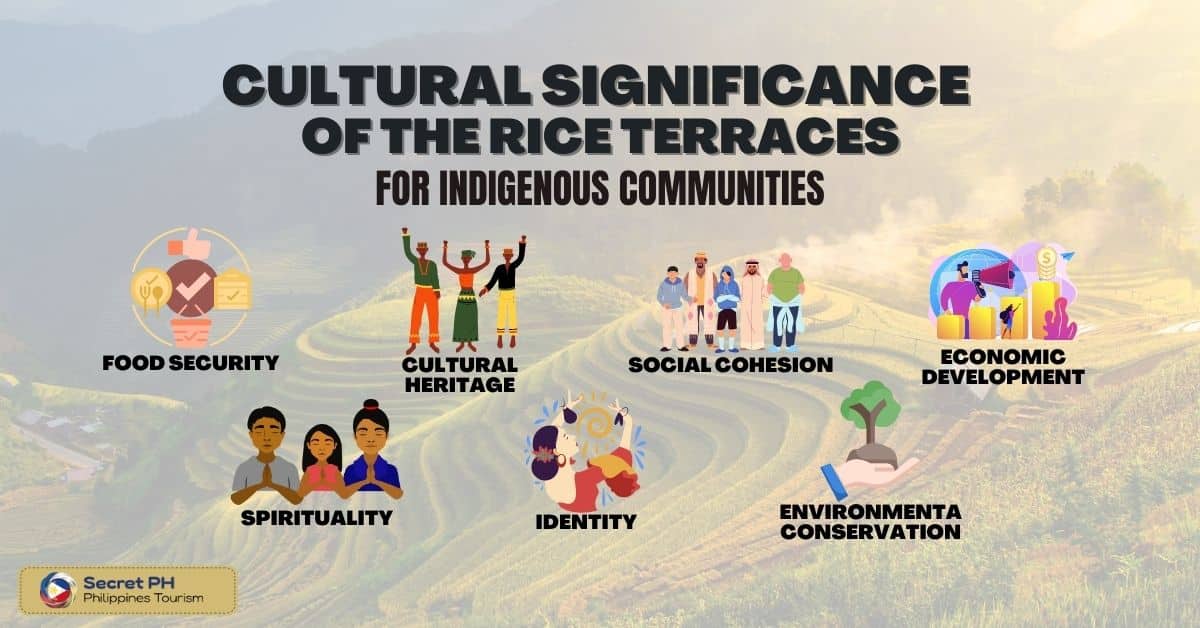 Cultural Significance of the Rice Terraces for Indigenous Communities