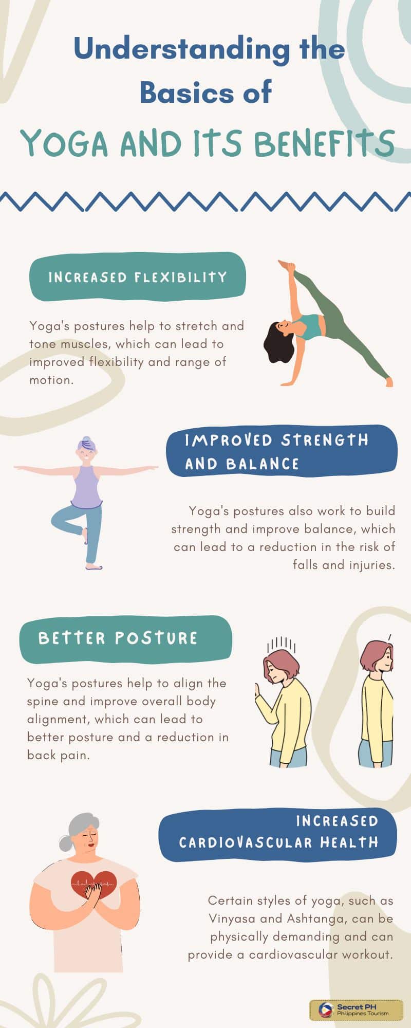 Understanding the Basics of Yoga and Its Benefits