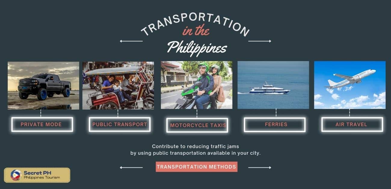 Comparison of the Various Transportation Methods
