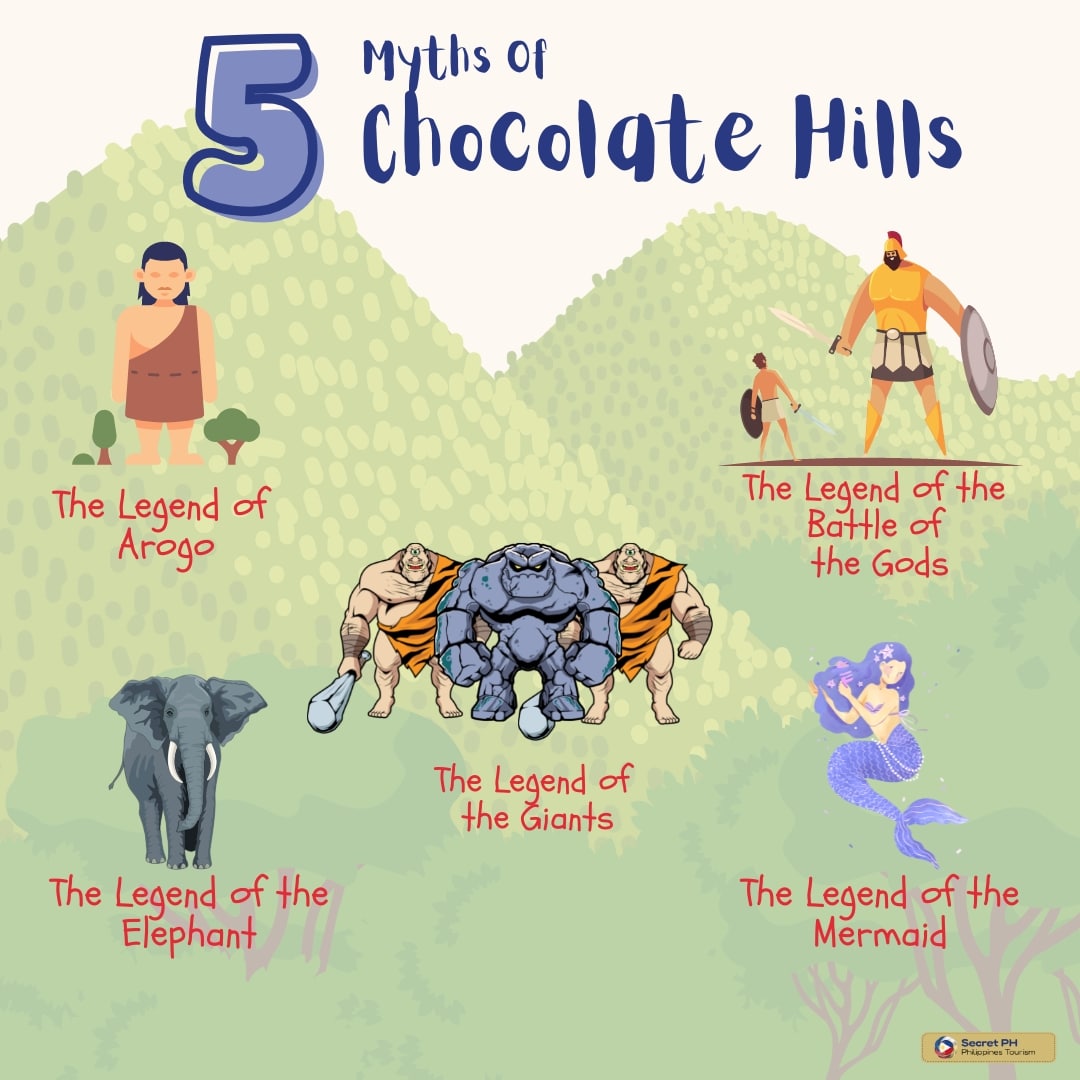 Myths Of Chocolate Hills