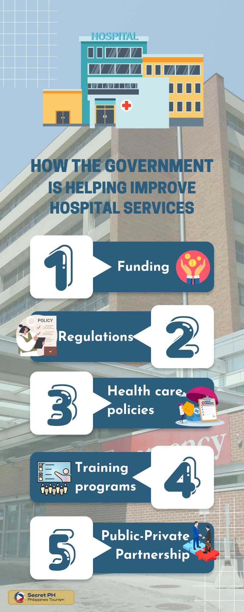 How the government is helping improve hospital services