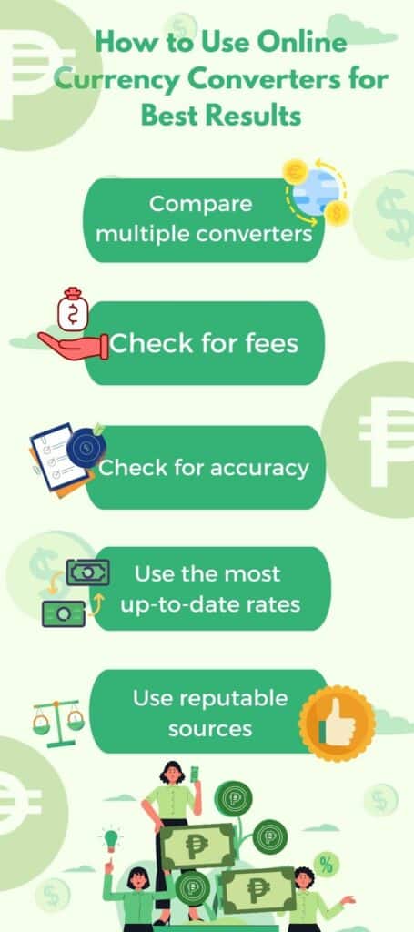How to Use Online Currency Converters for Best Results