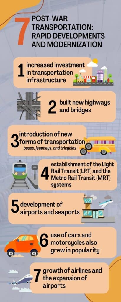 Post-war Transportation: Rapid Developments and Modernization