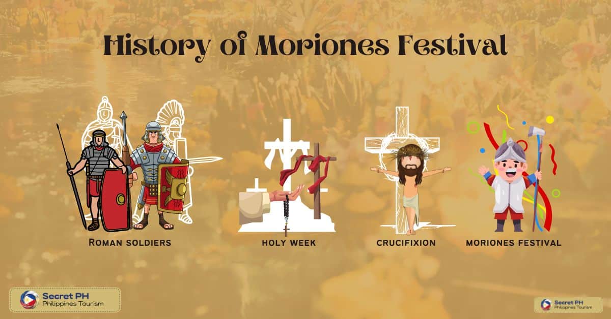 History of Moriones Festival