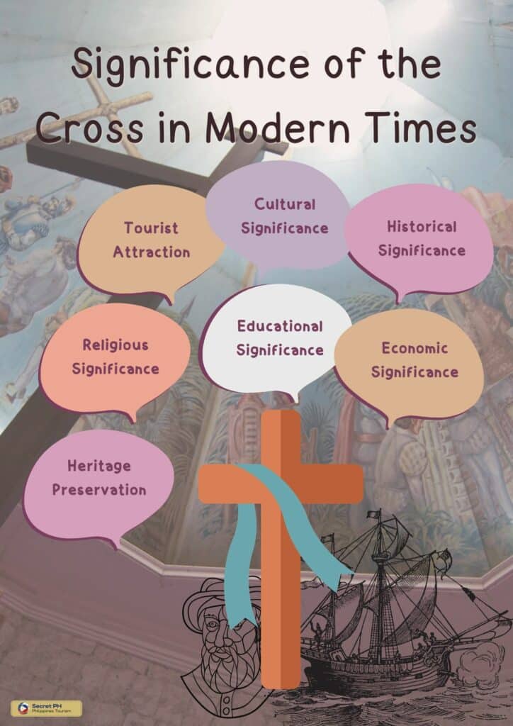 Significance of the Cross in Modern Times