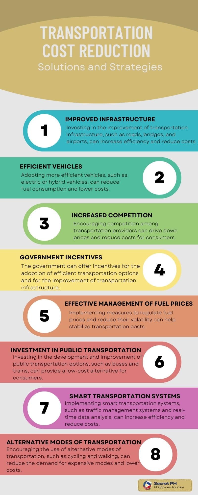 Transportation Cost Reduction in the Philippines Solutions and Strategies