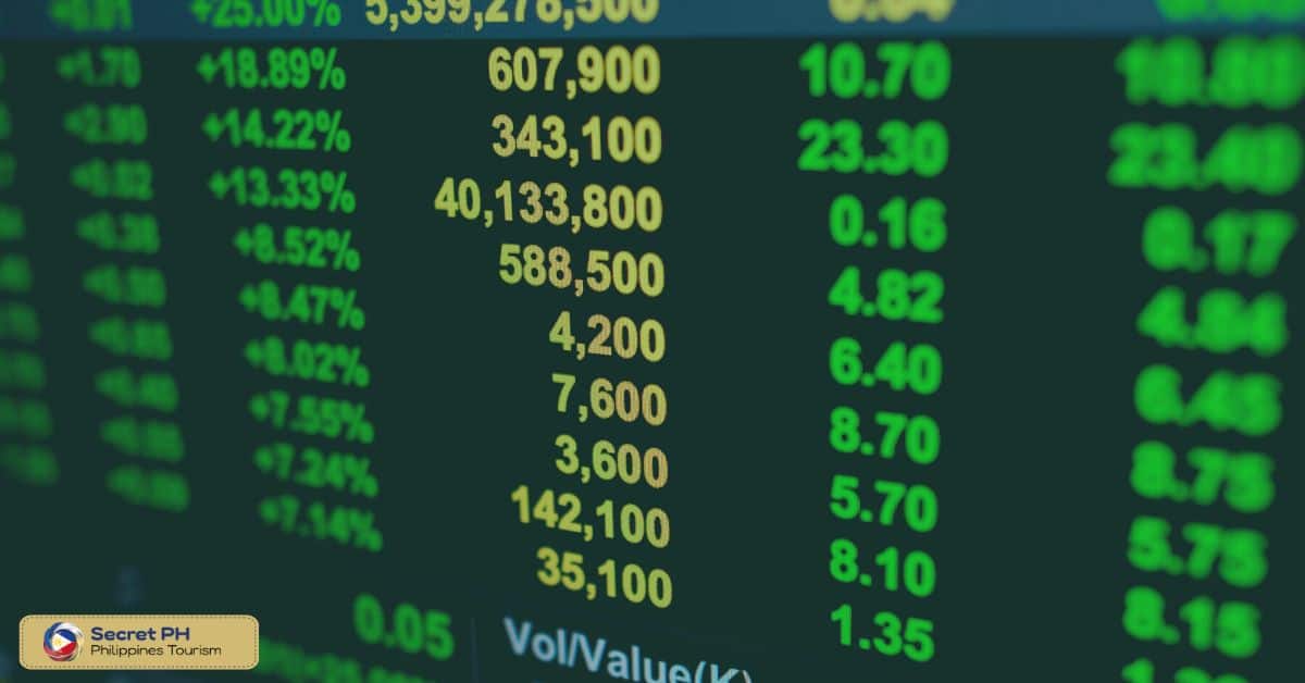 Current exchange rate of the Philippine Peso