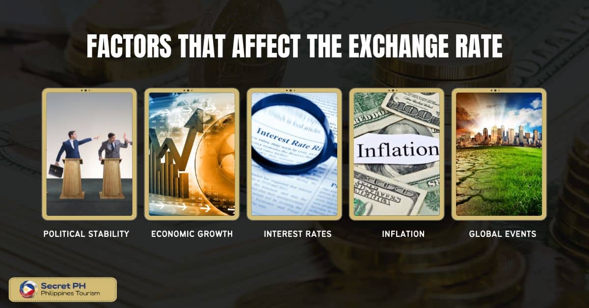 Factors that affect the exchange rate