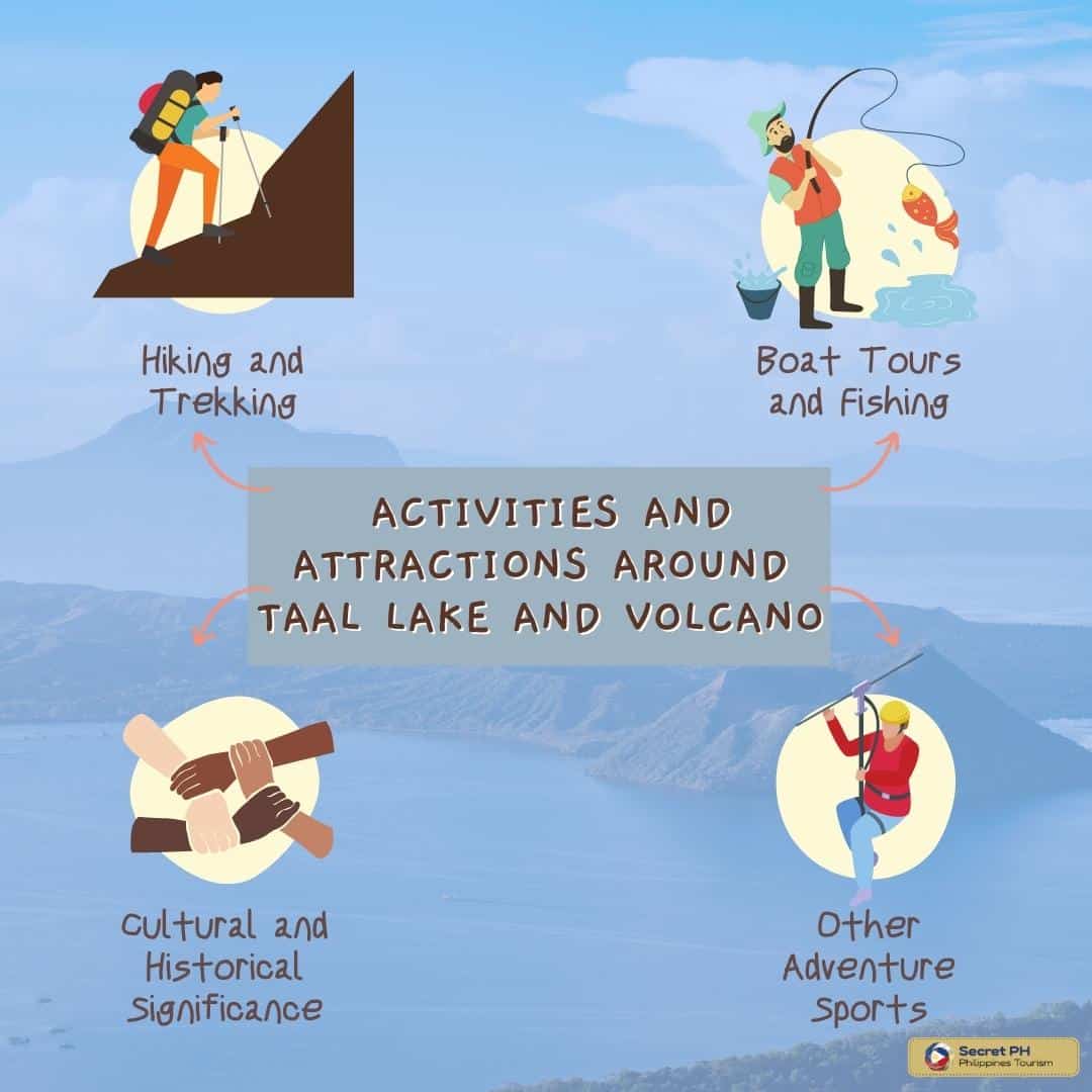 Activities and Attractions around Taal Lake and Volcano