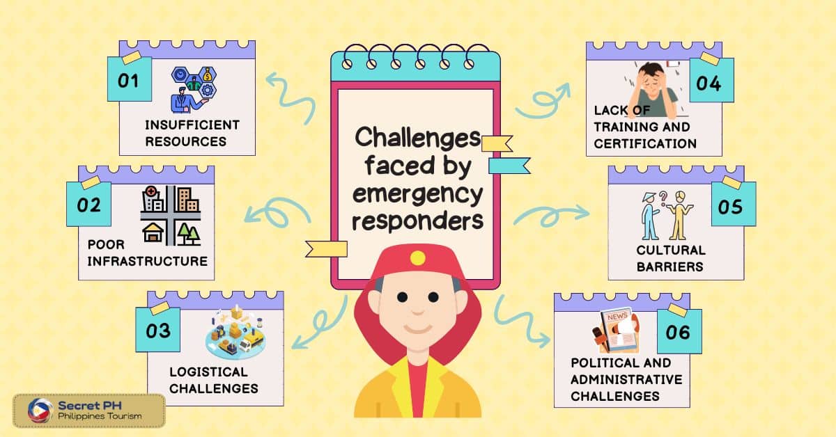Challenges faced by emergency responders