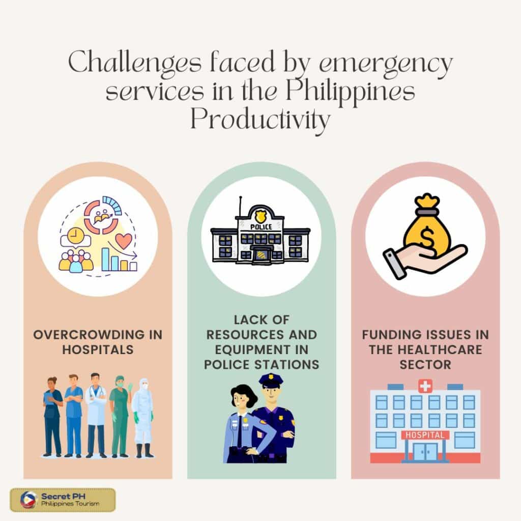 Challenges faced by emergency services in the Philippines