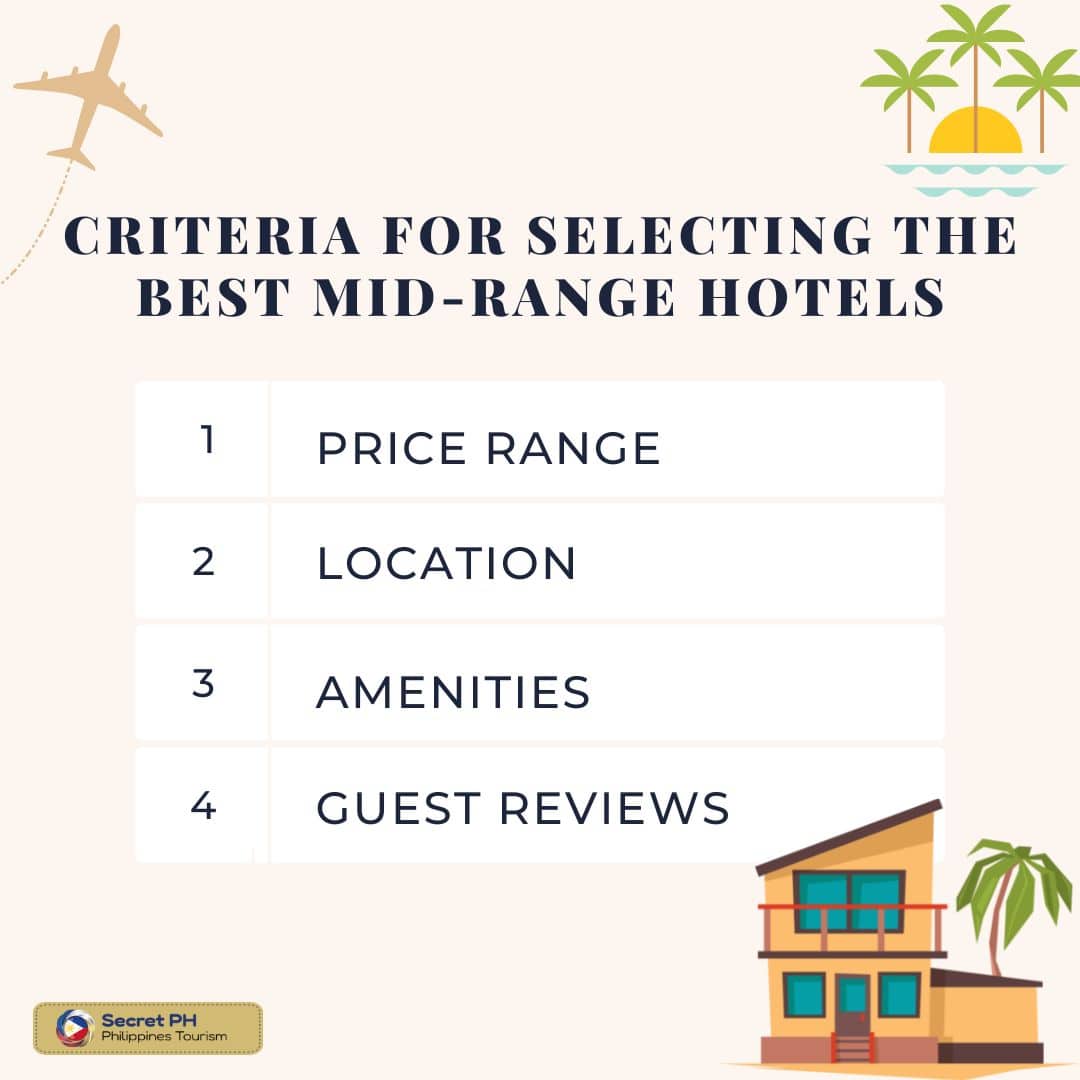 Criteria for Selecting the Best Mid-Range Hotels