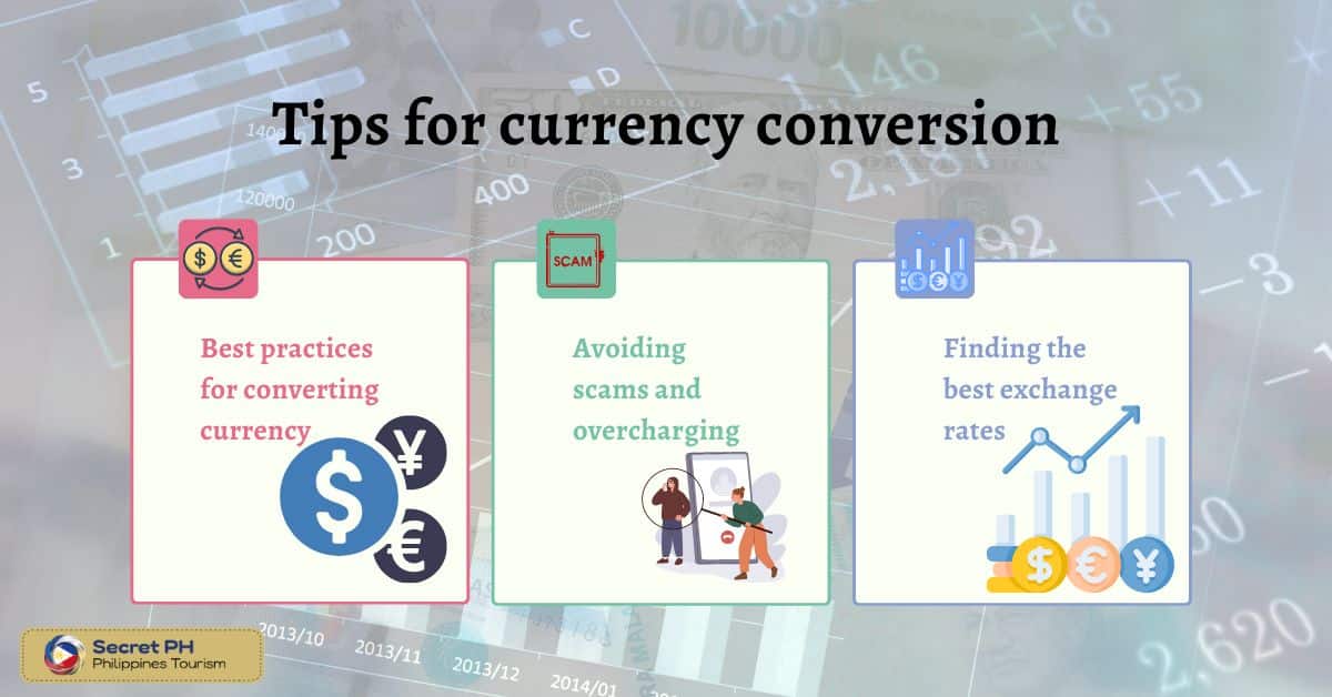 Tips for currency conversion