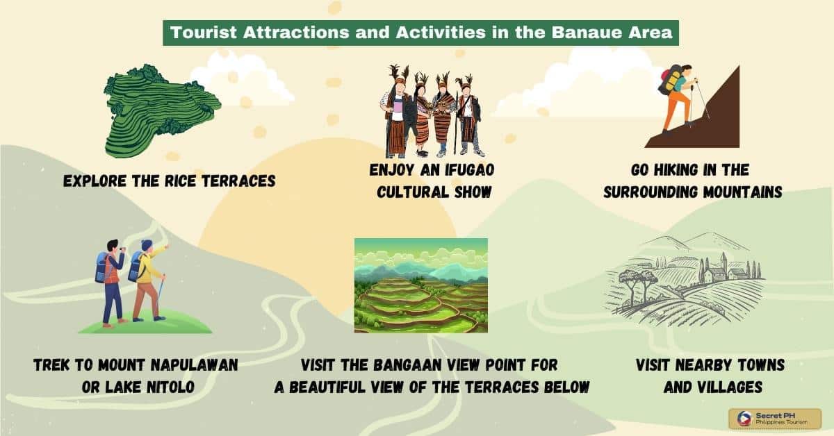 Tourist Attractions and Activities in the Banaue Area