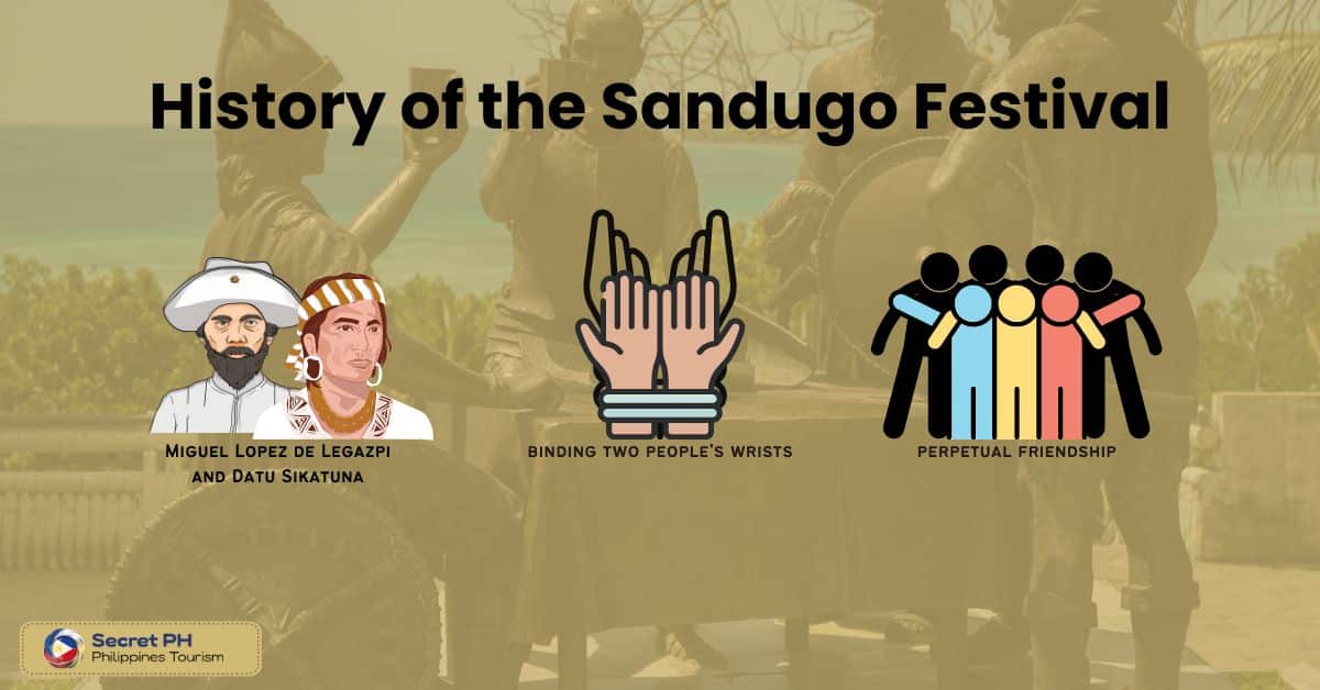 History of the Sandugo Festival