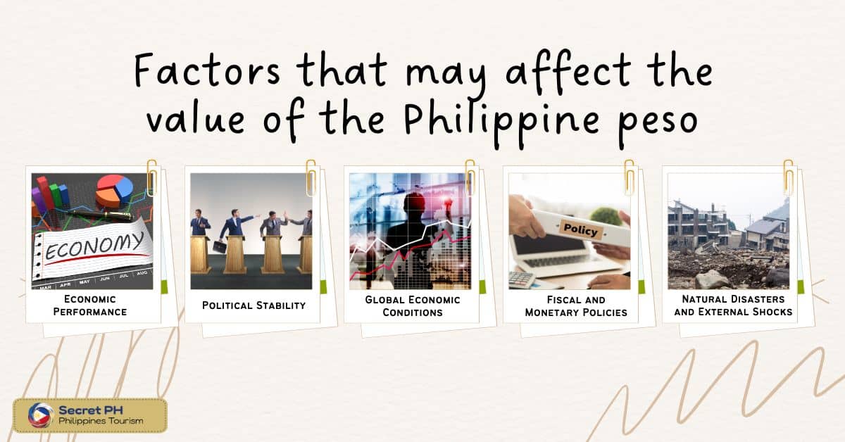 Factors that may affect the value of the Philippine peso