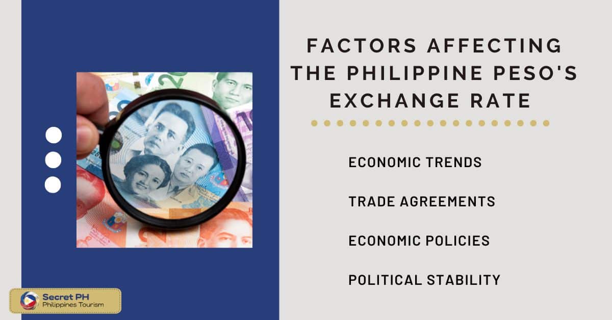 Factors Affecting the Philippine Peso's Exchange Rate