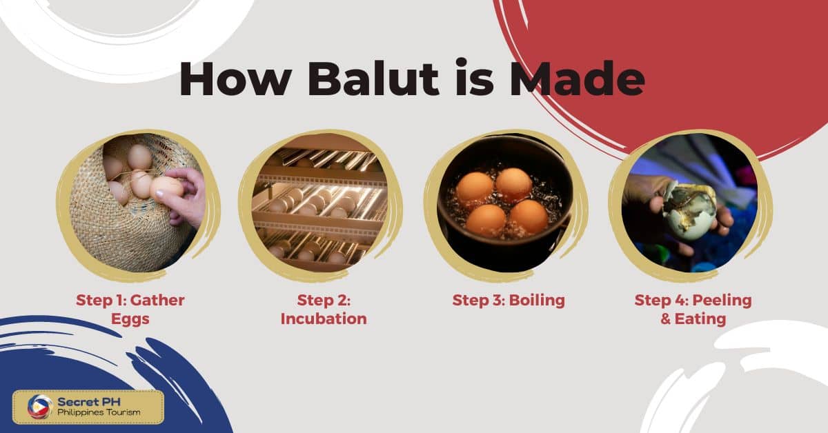 How Balut is Made