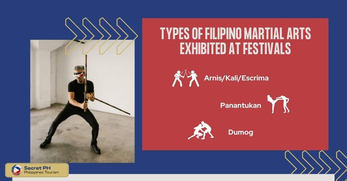 Types of Filipino Martial Arts Exhibited at Festivals