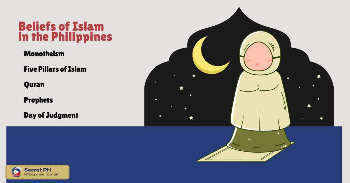 Beliefs of Islam in the Philippines