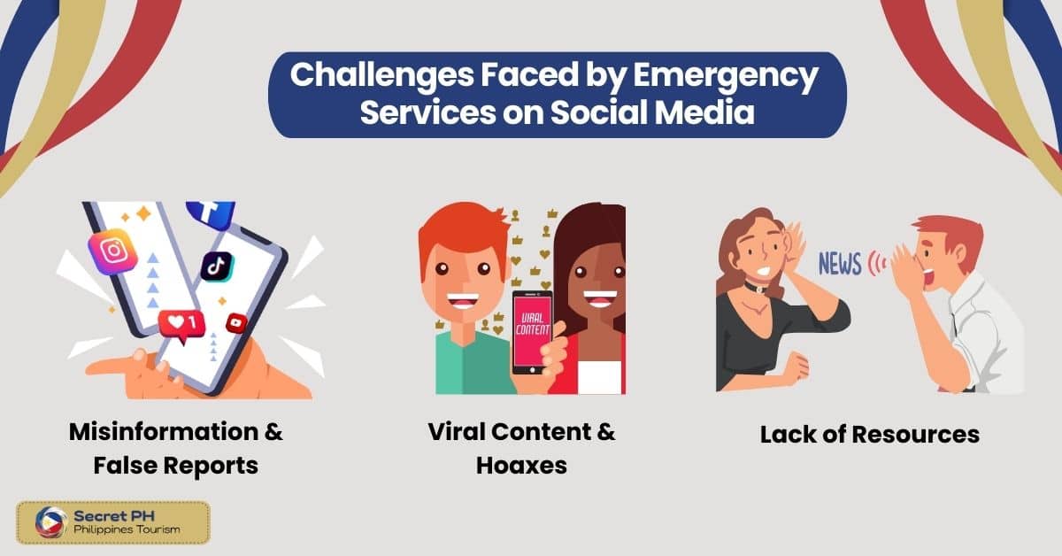Challenges Faced by Emergency Services on Social Media