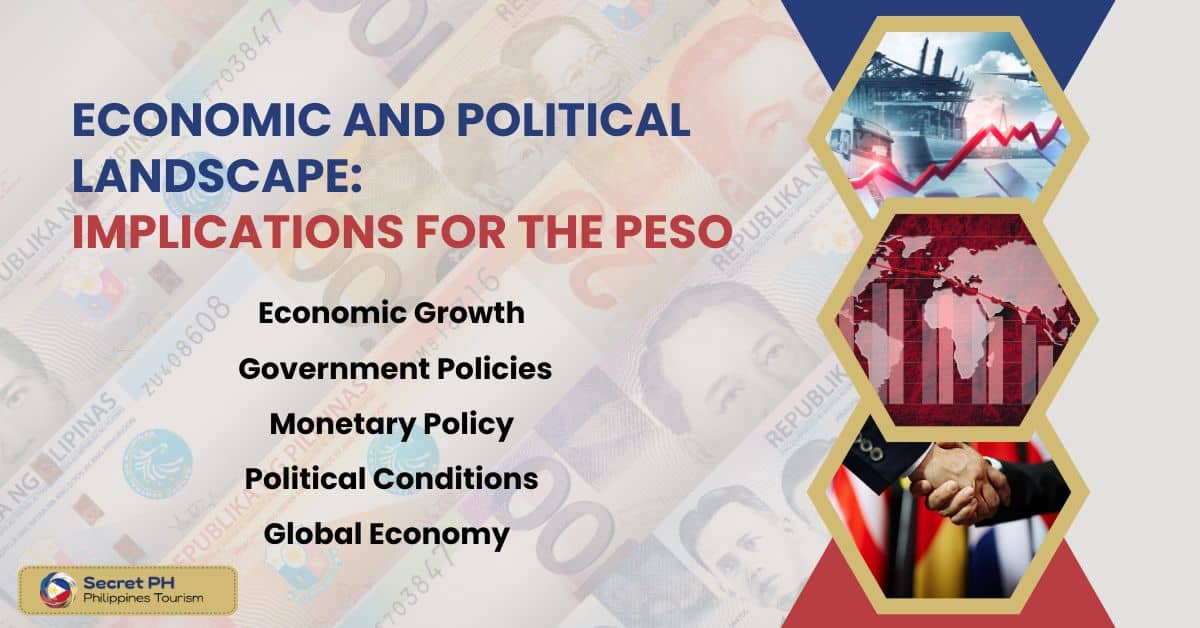 Economic and Political Landscape Implications for the Peso