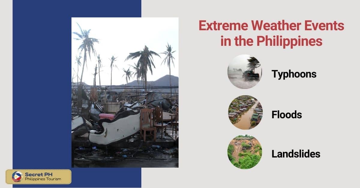 Extreme Weather Events in the Philippines