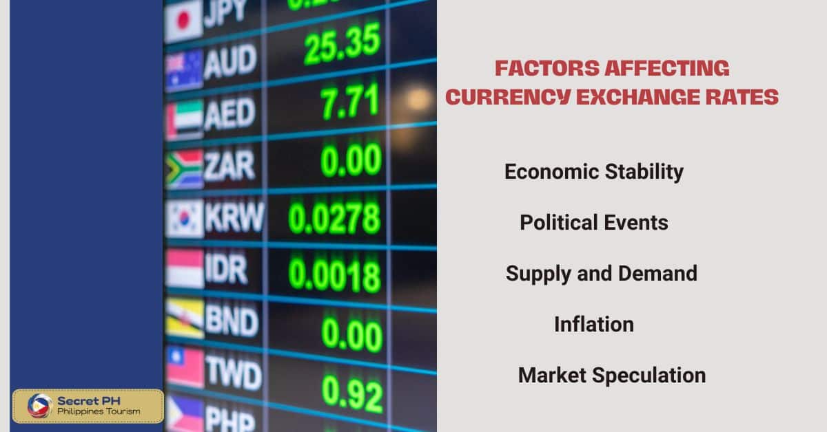 Factors Affecting Currency Exchange Rates