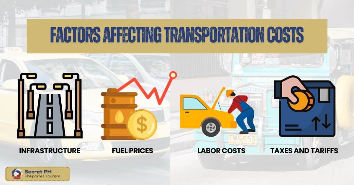 Factors Affecting Transportation Costs